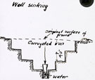 View: MR02670 Well sinking diagram
